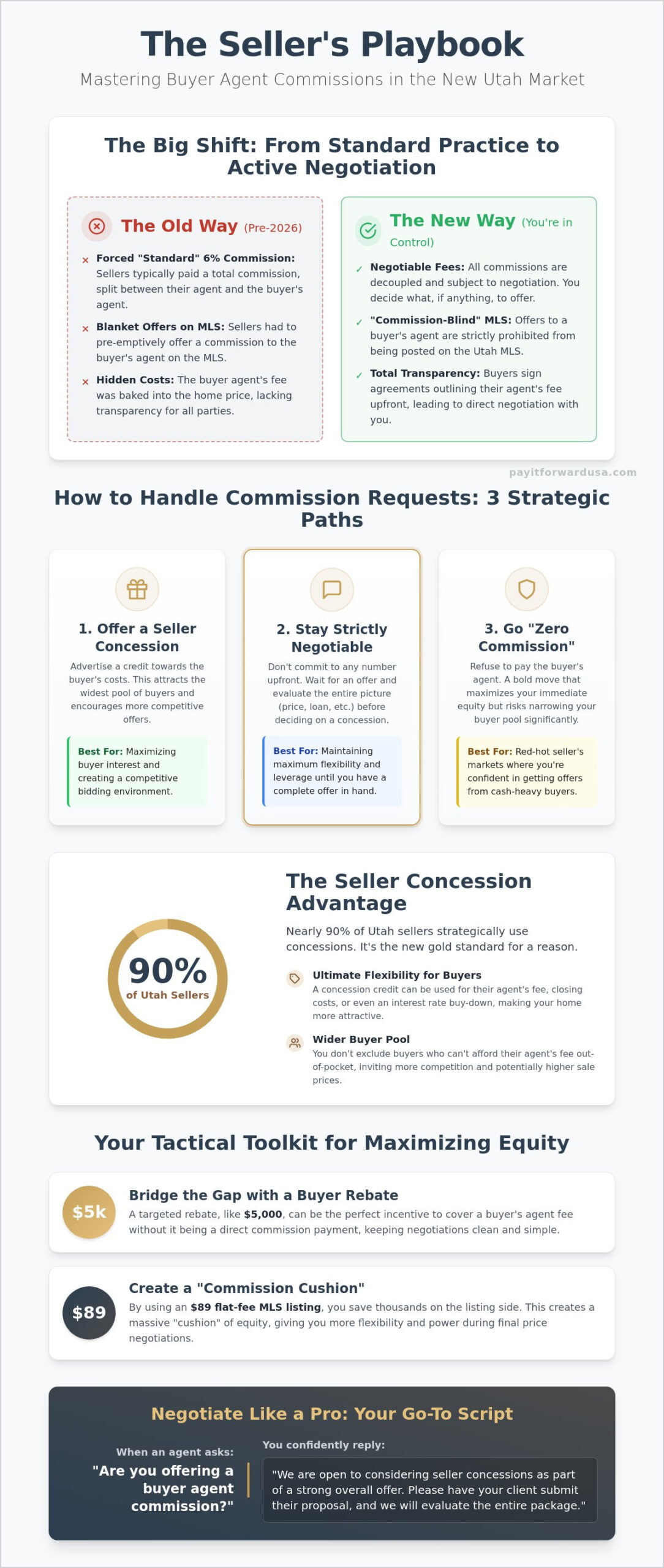How to Handle Buyer Agent Commission in Utah: The 2026 Seller’s Guide