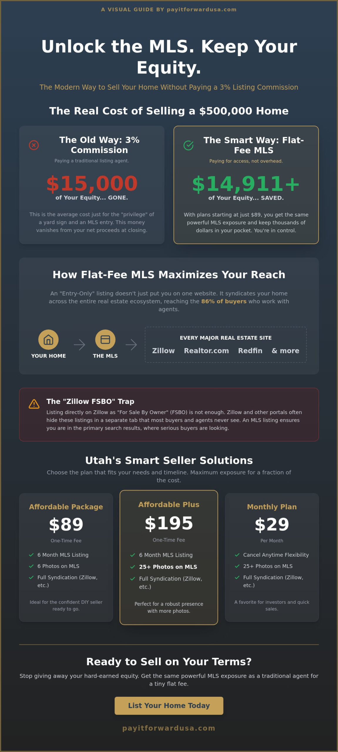 How to List on MLS Without paying high commissions: The 2026 Guide to Saving Thousands