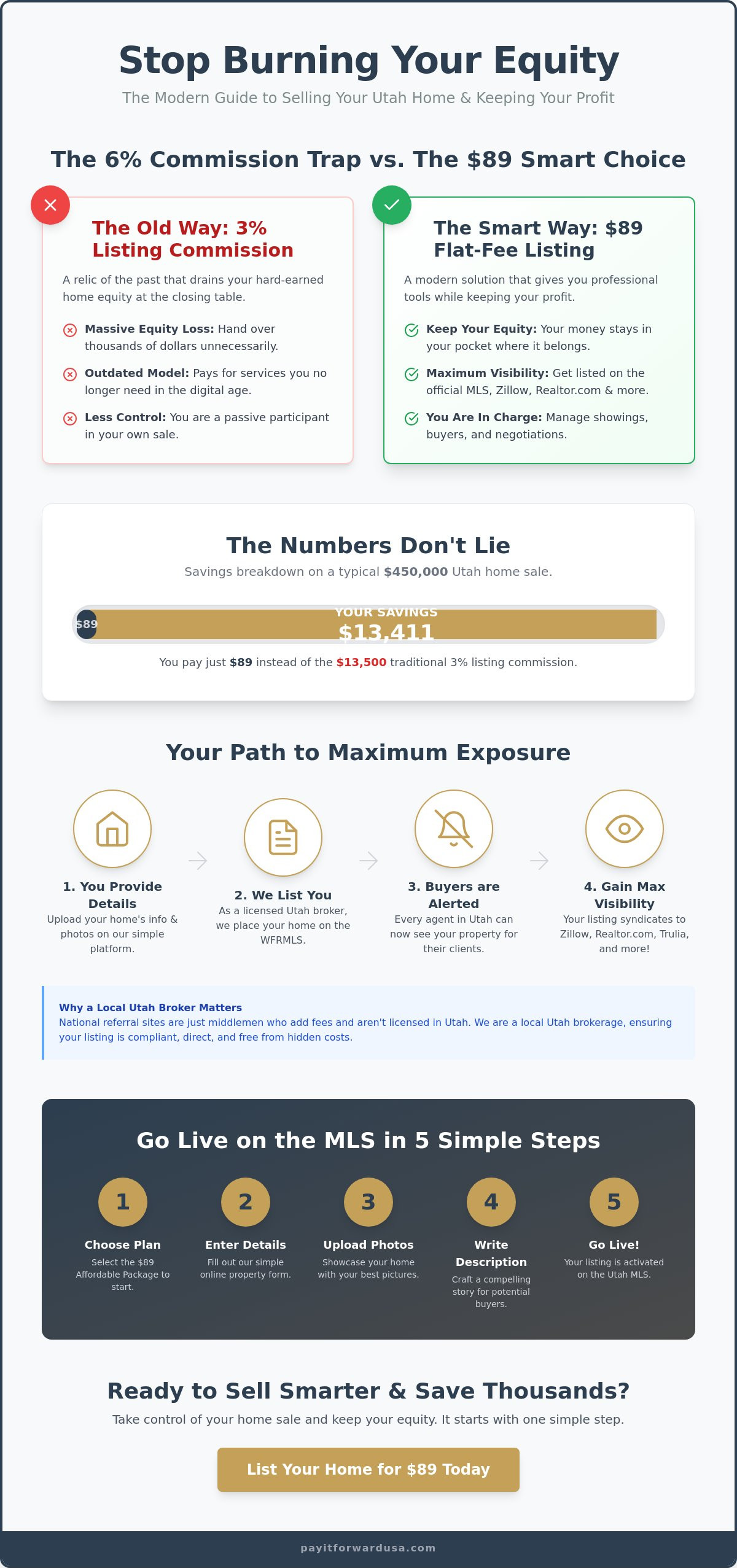 List on MLS for : The Savvy Utah Seller’s Guide to Saving Thousands