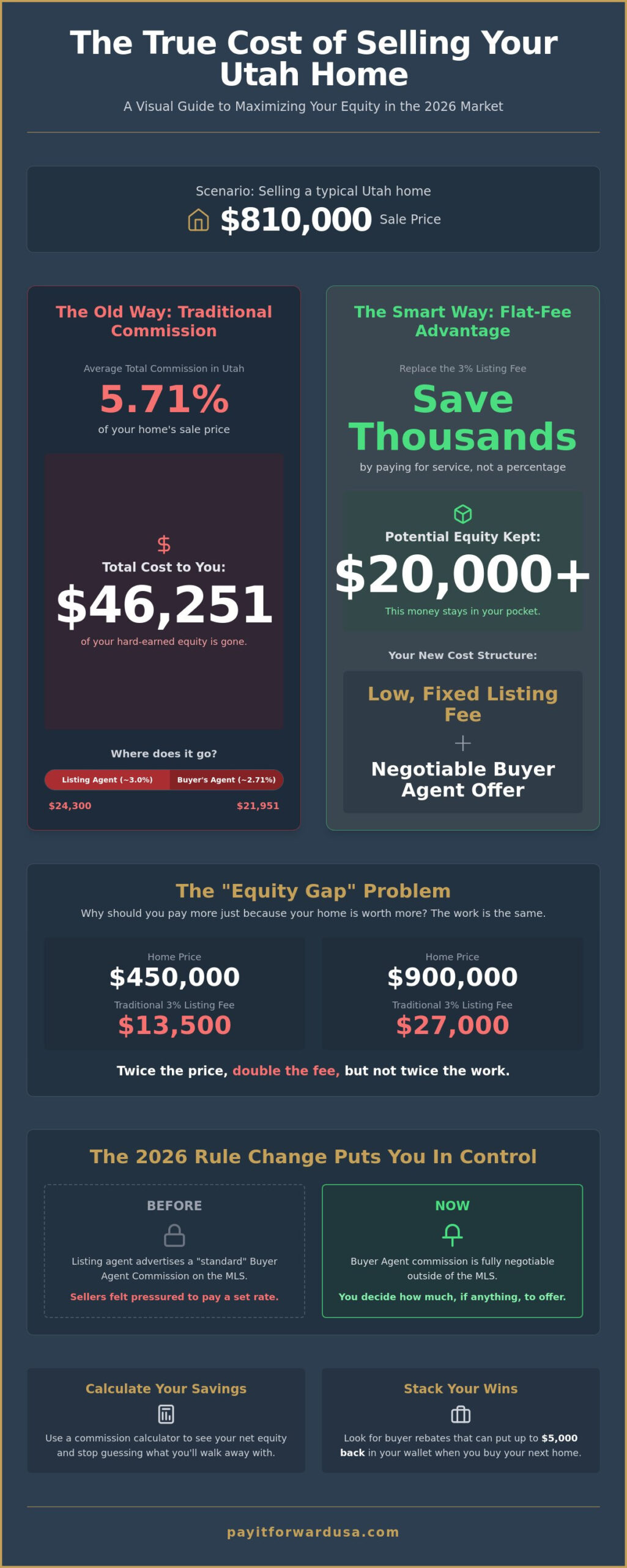 Real Estate Commission Calculator Utah: How Much Will You Really Keep in 2026?