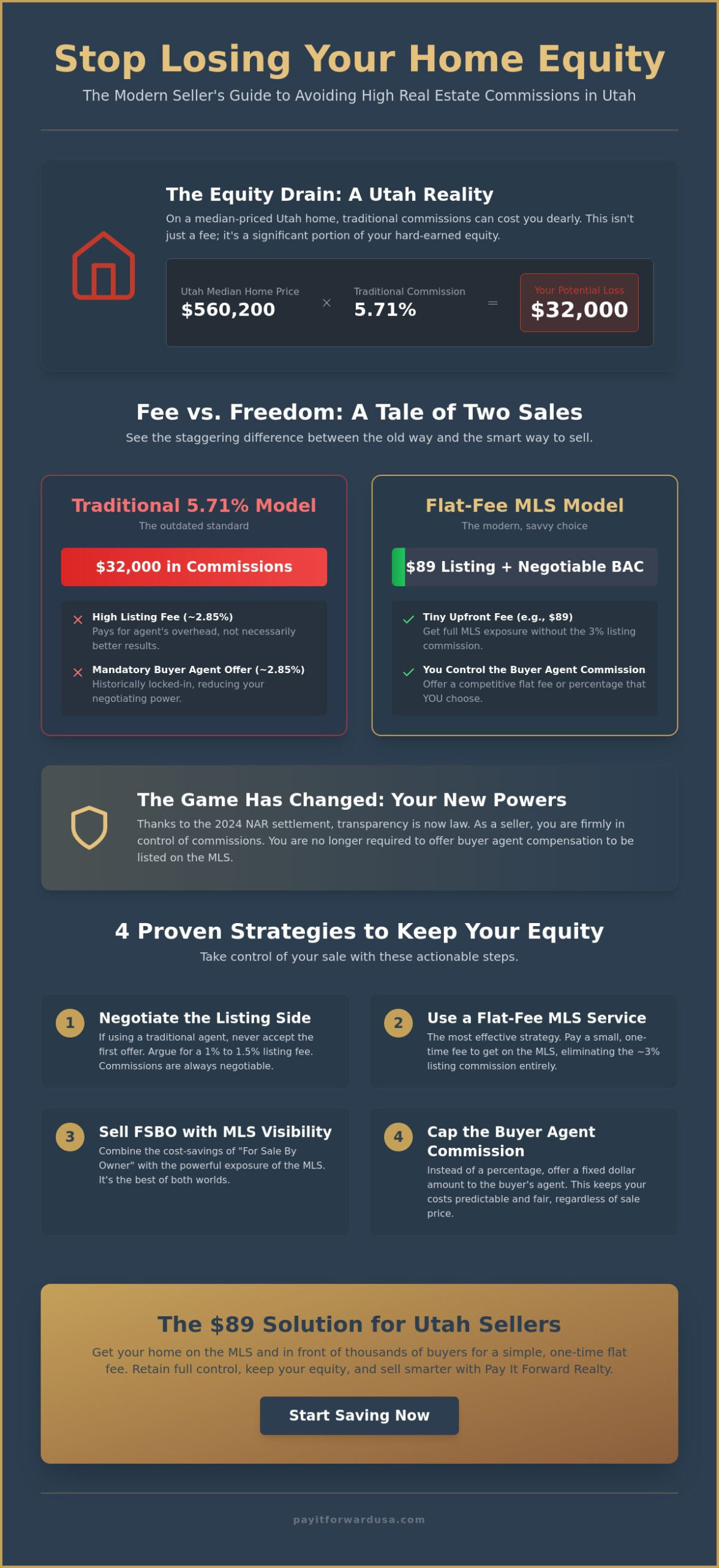 Saratoga Springs, Eagle Mtn, and other Utah cities Real Estate: Avoid High Commissions