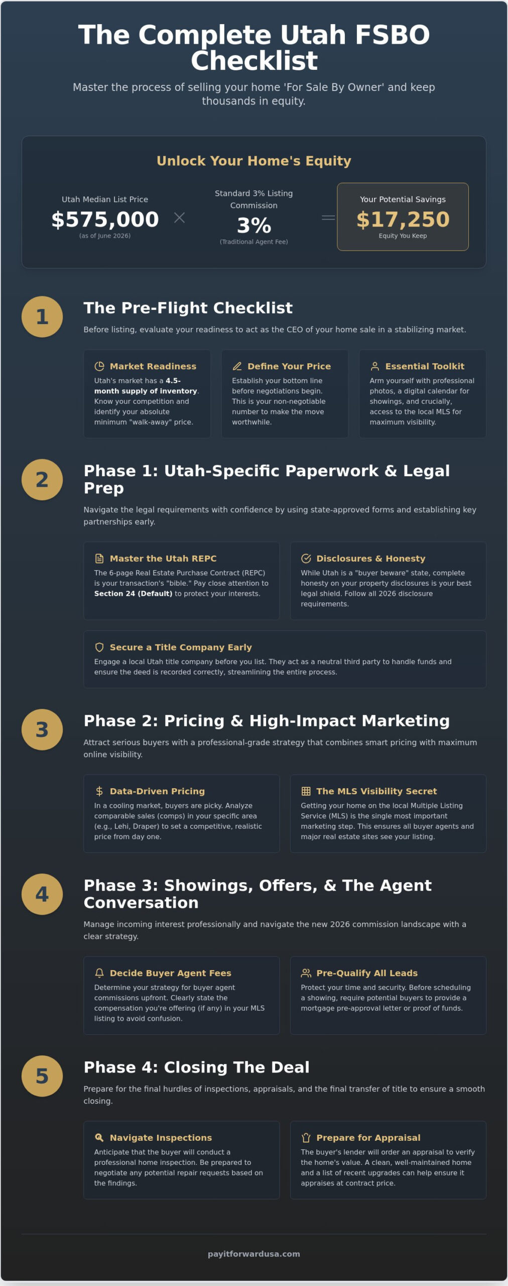 Selling a House in Utah FSBO: The Ultimate 2026 Success Checklist