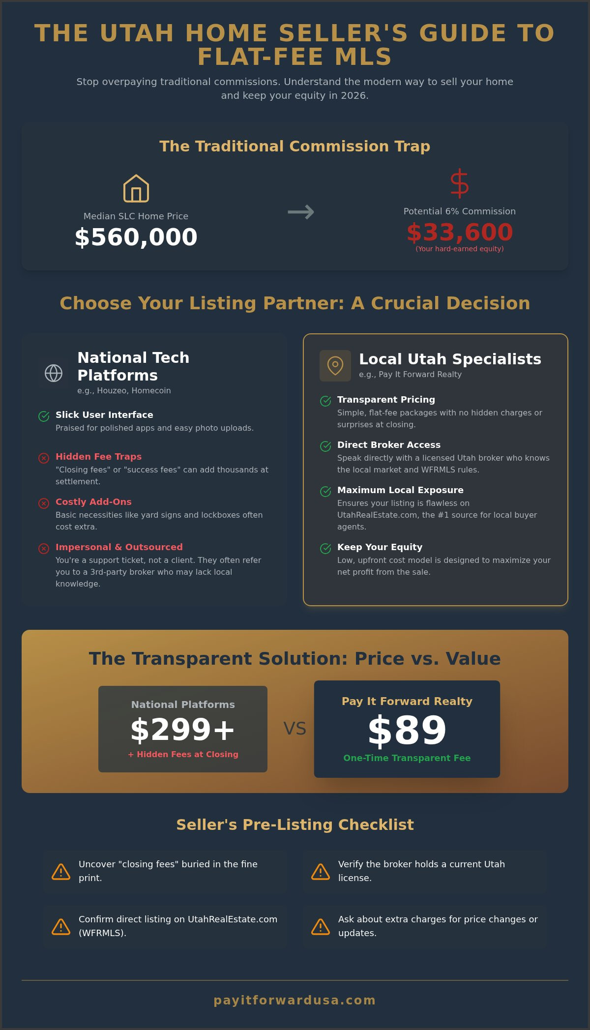 Utah Flat Fee MLS Reviews 2026: Finding the Best Listing Service Without the Catch