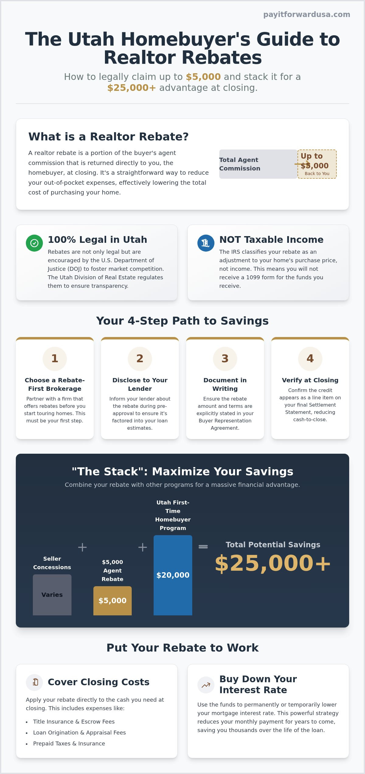 How Do Realtor Rebates Work in Utah? The Savvy Buyer’s 2026 Guide