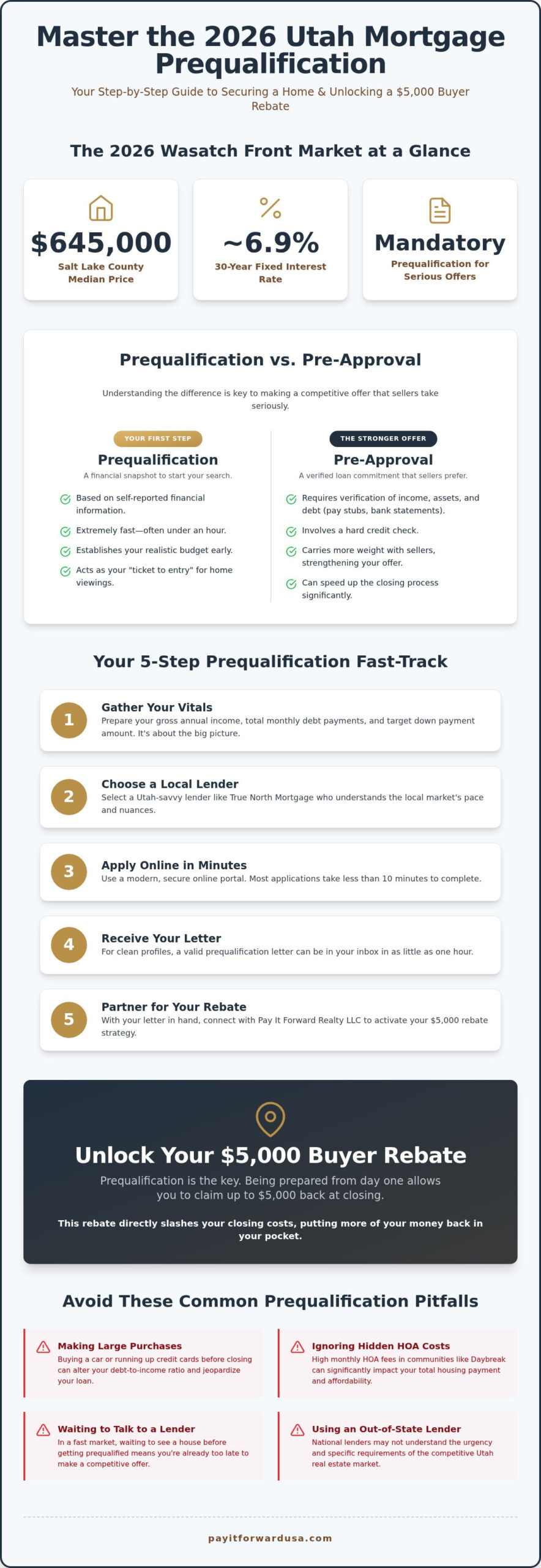 Utah Mortgage Prequalification Process: Your 2026 Fast-Track Guide