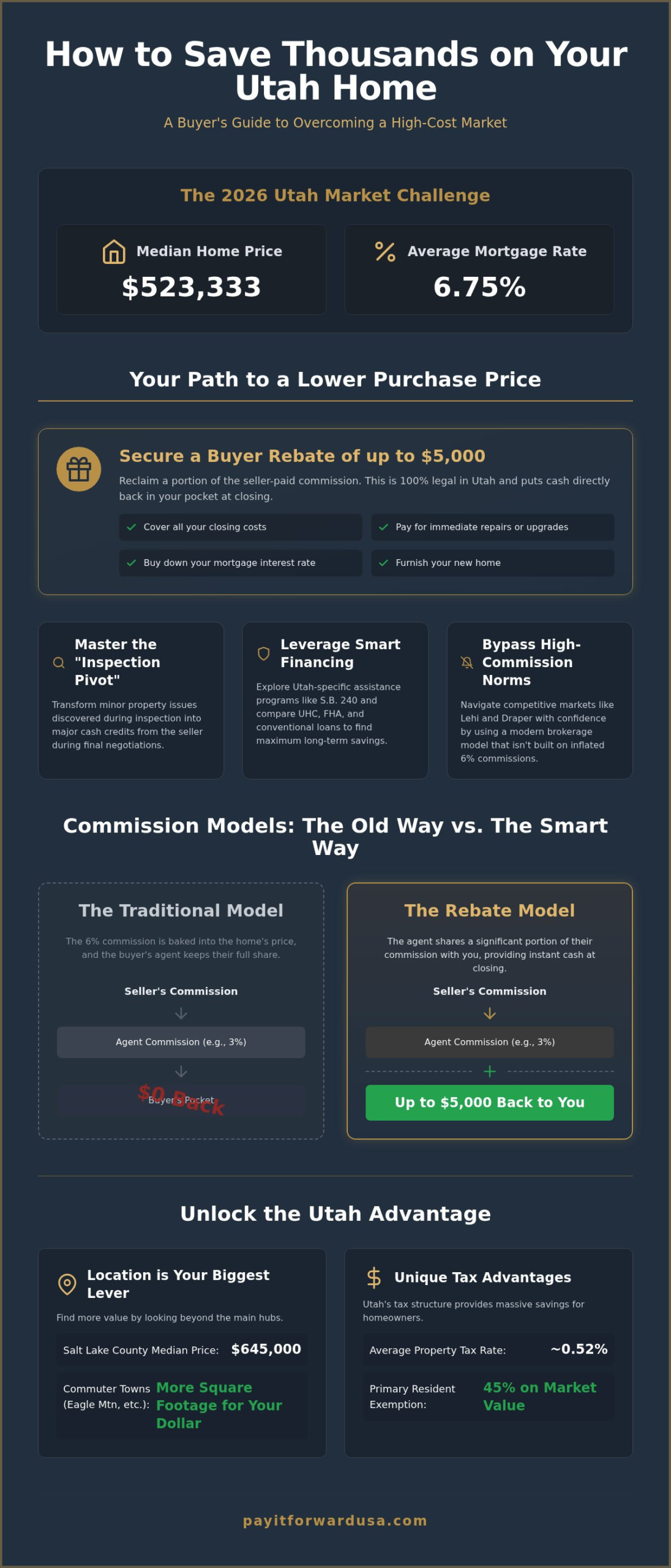 How to Save Money Buying a House in Utah: The 2026 Insider Guide