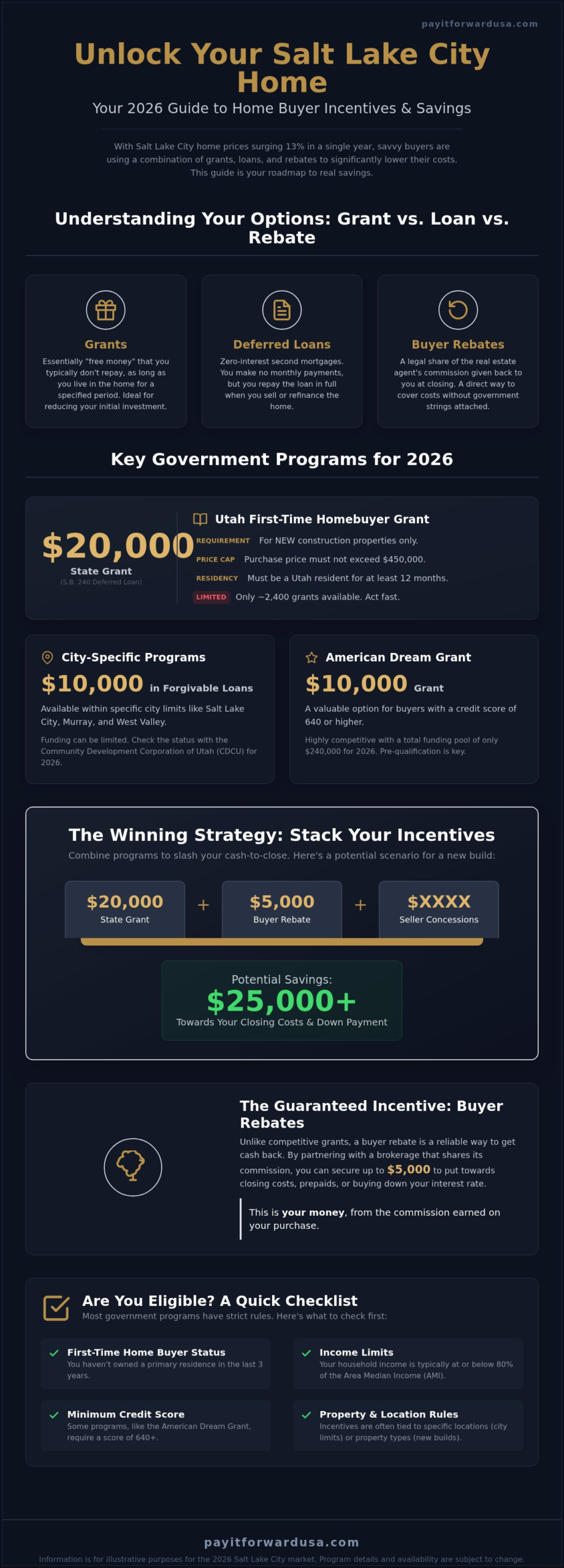 Salt Lake City Home Buyer Incentives 2026: The Ultimate Savings Guide