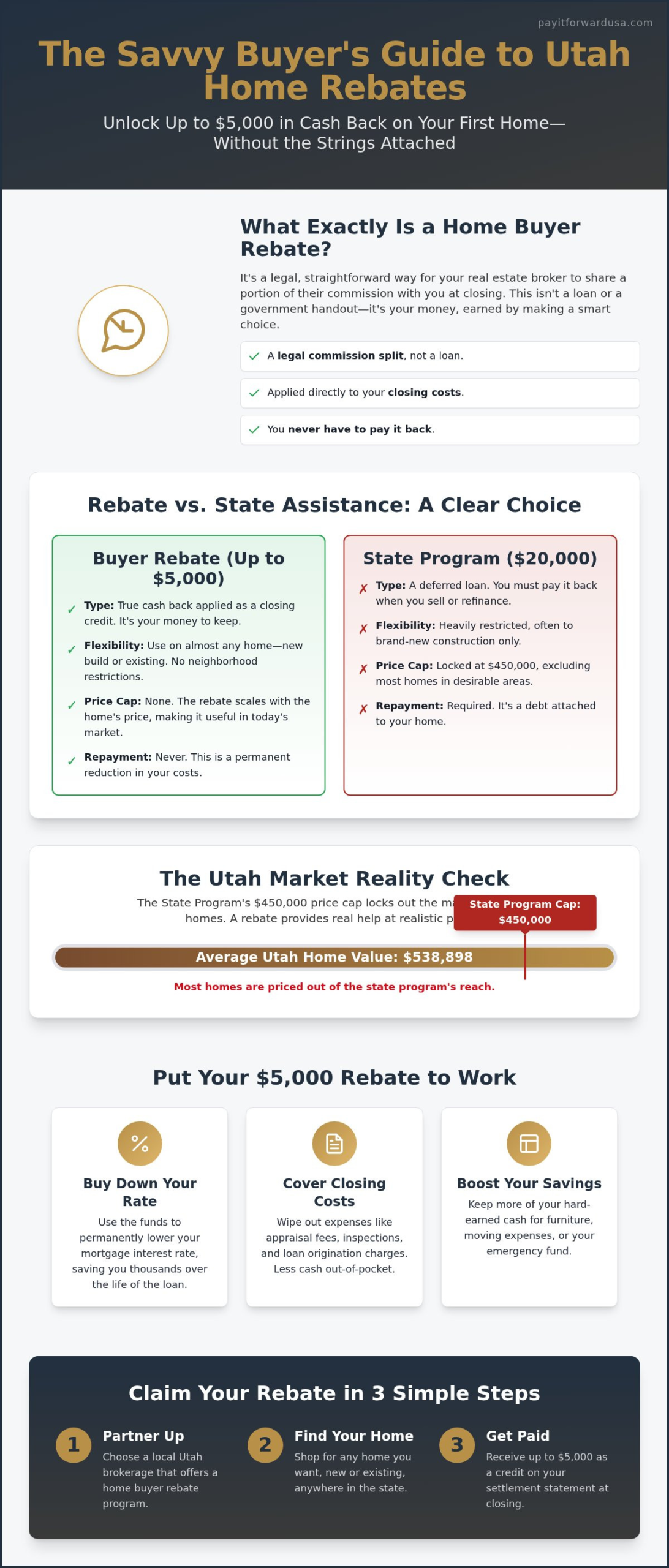 Utah First Time Home Buyer Rebate: Get Up to ,000 Cash Back in 2026