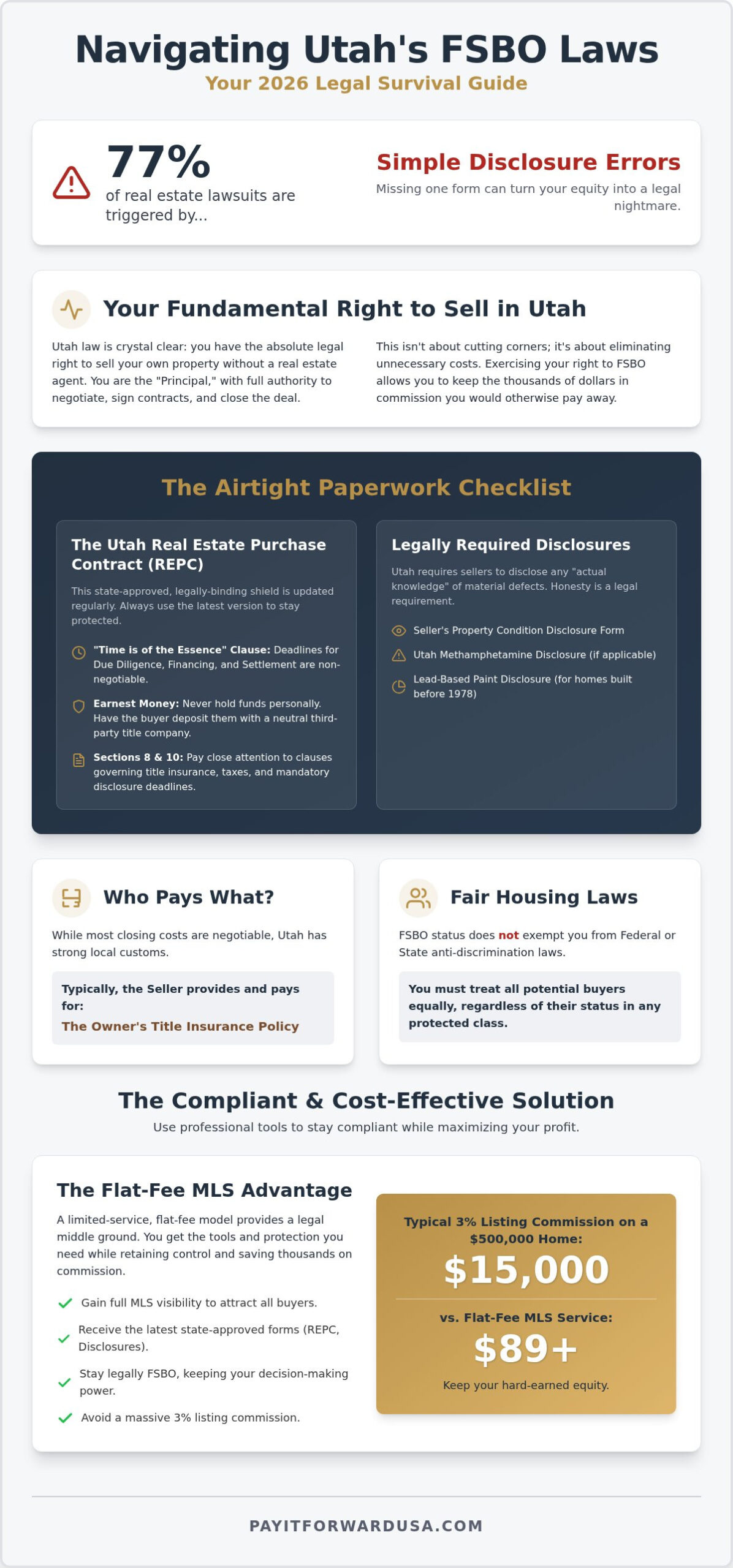 Utah For Sale By Owner Laws: Your 2026 Legal Survival Guide