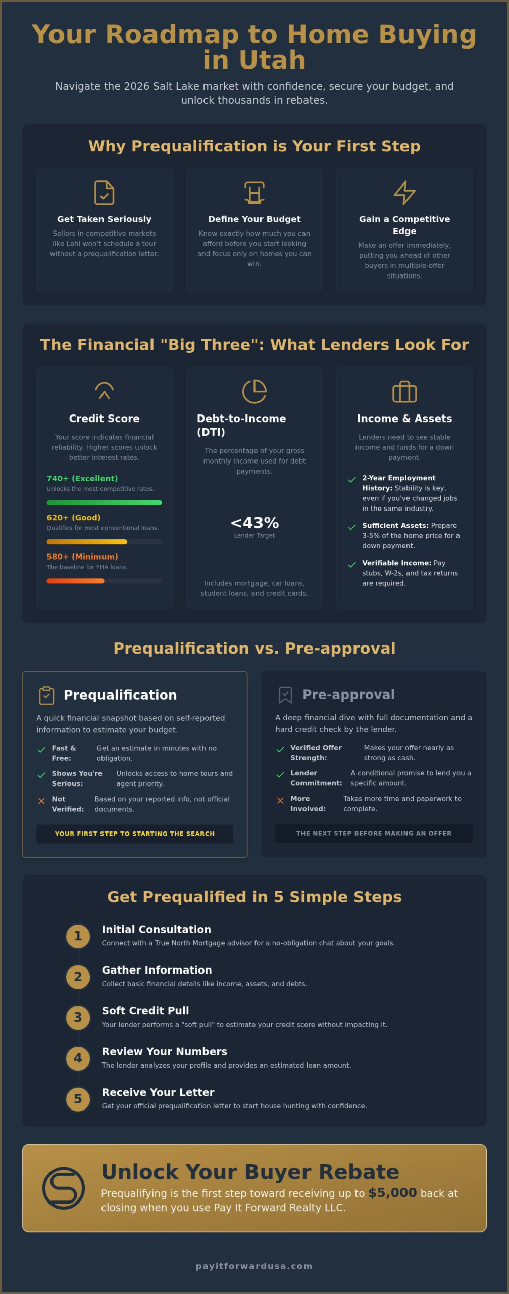 Utah Mortgage Prequalification: Savvy Buyer’s Guide 2026