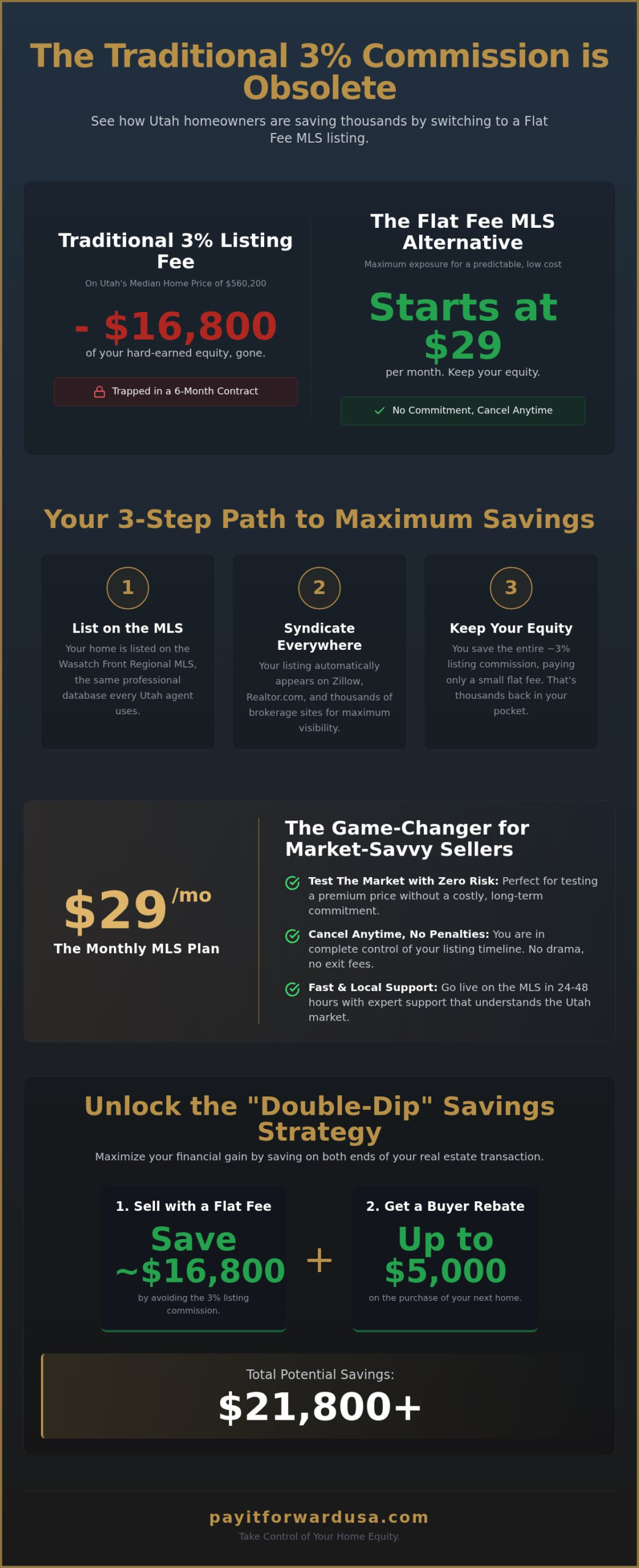 Compare Utah Flat Fee MLS: Savvy Seller’s Guide 2026