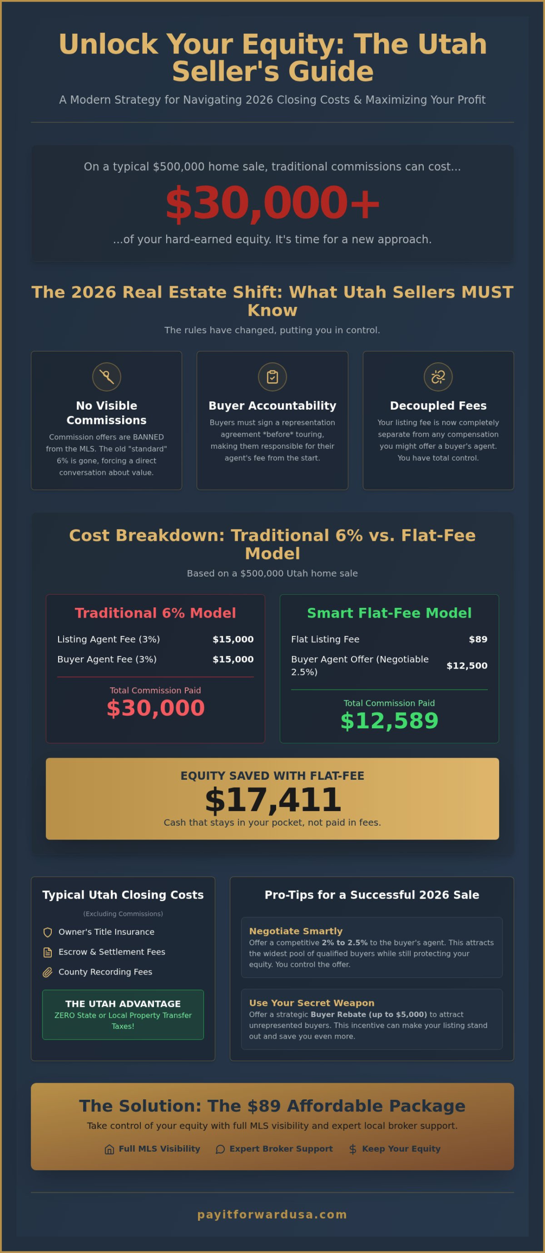 Seller Closing Costs in Utah: A 2026 Guide to Protecting Your Equity