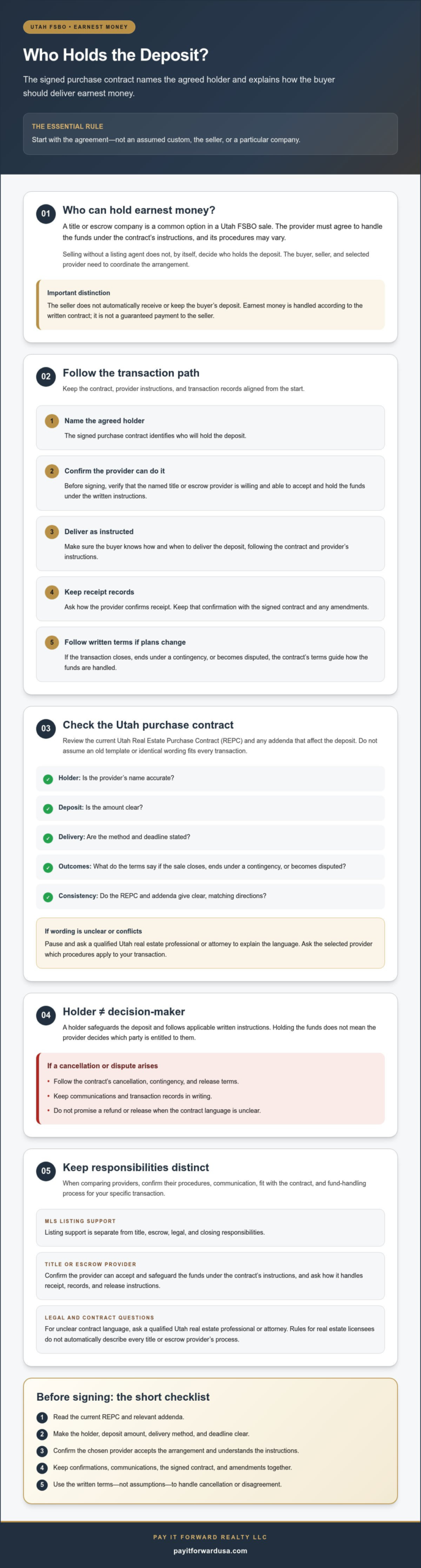 Who Holds Earnest Money in FSBO Utah? A Seller’s Guide