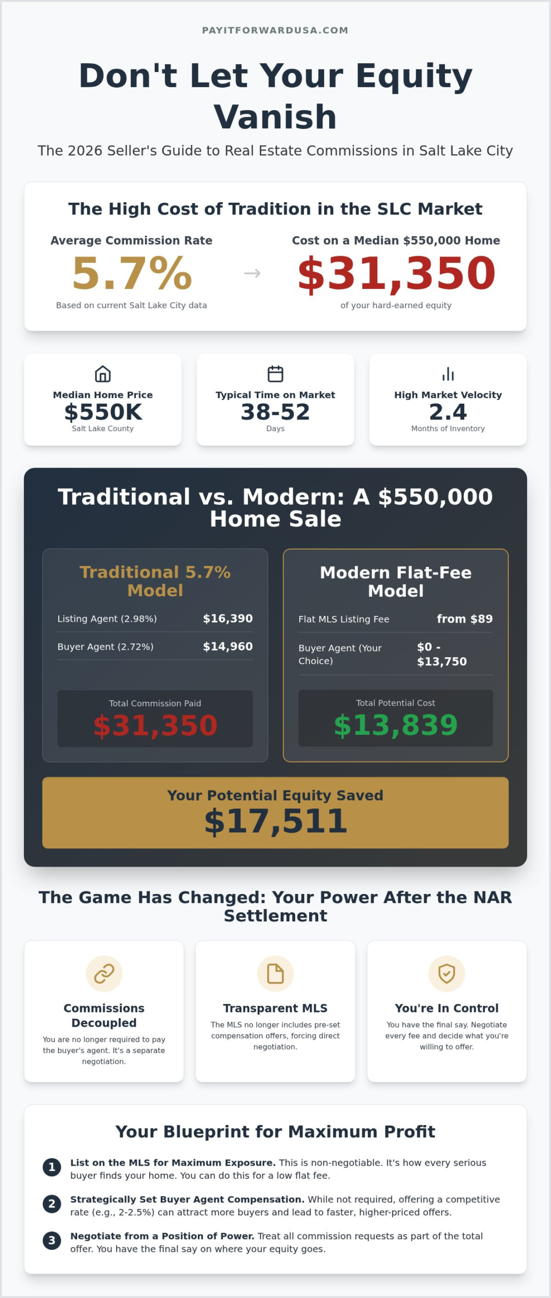 Average Real Estate Commission in Salt Lake City: 2026 Seller’s Guide