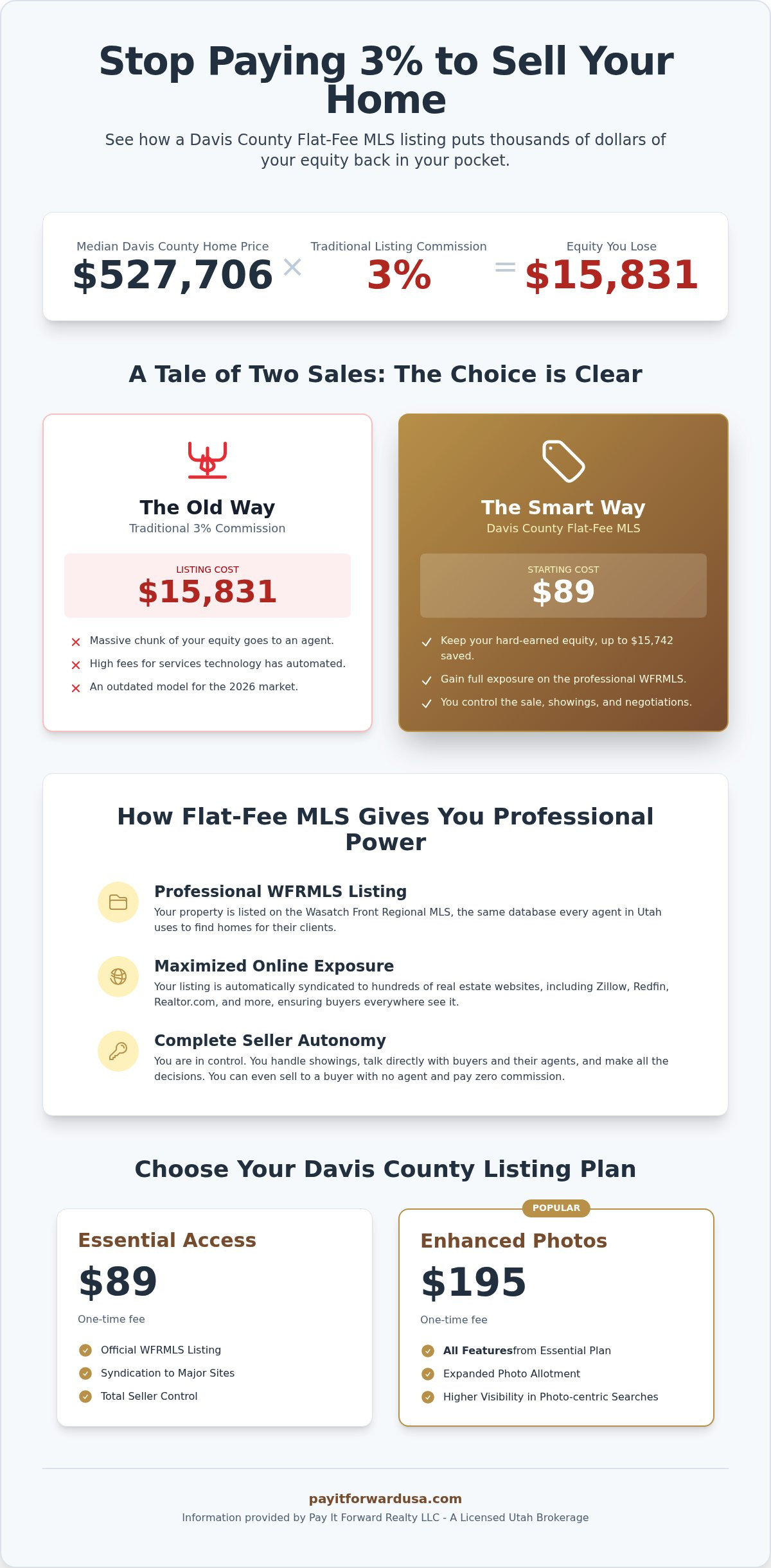 Davis County Flat Fee MLS: The 2026 Guide to Saving Your Equity