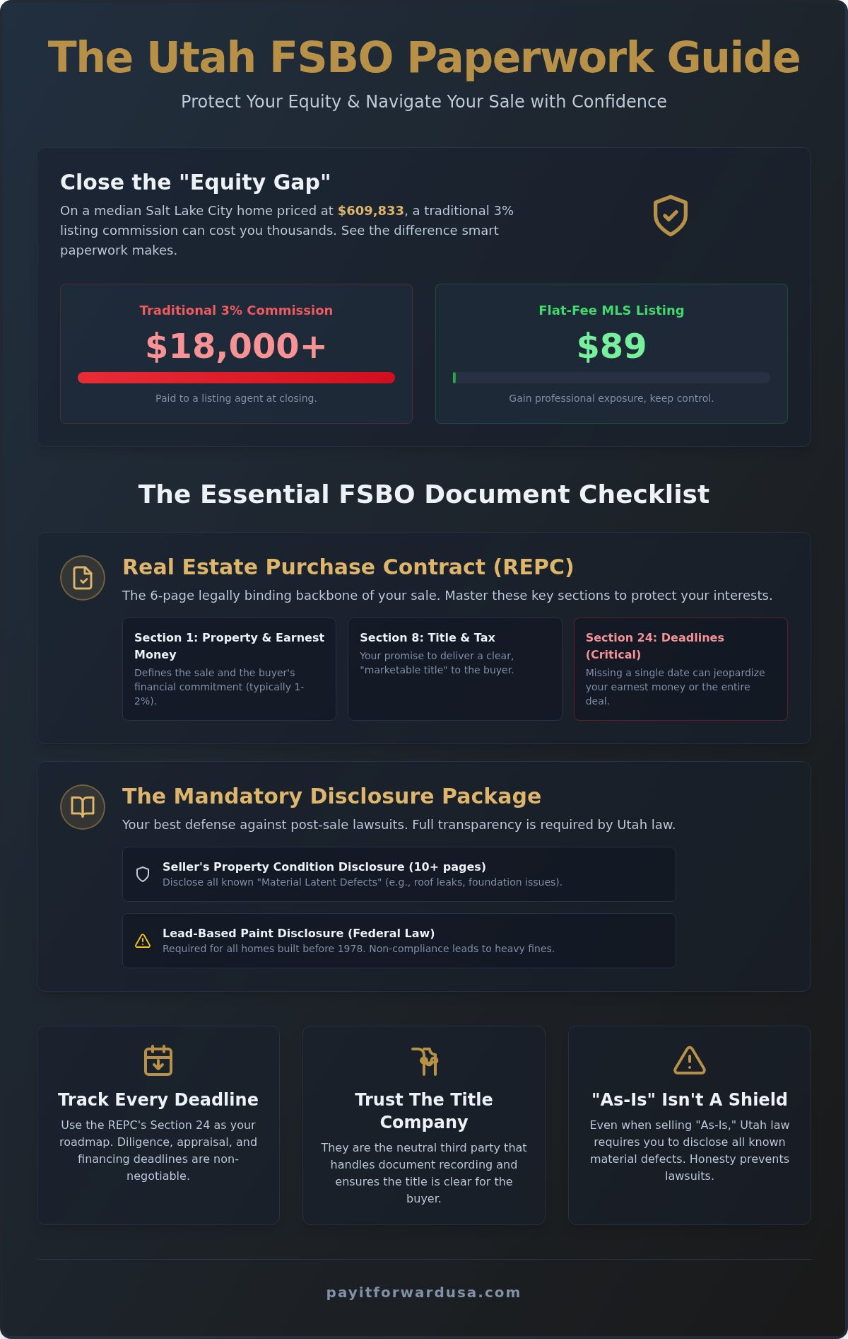 Utah FSBO Paperwork Checklist: The Essential 2026 Guide to Selling Without a Realtor