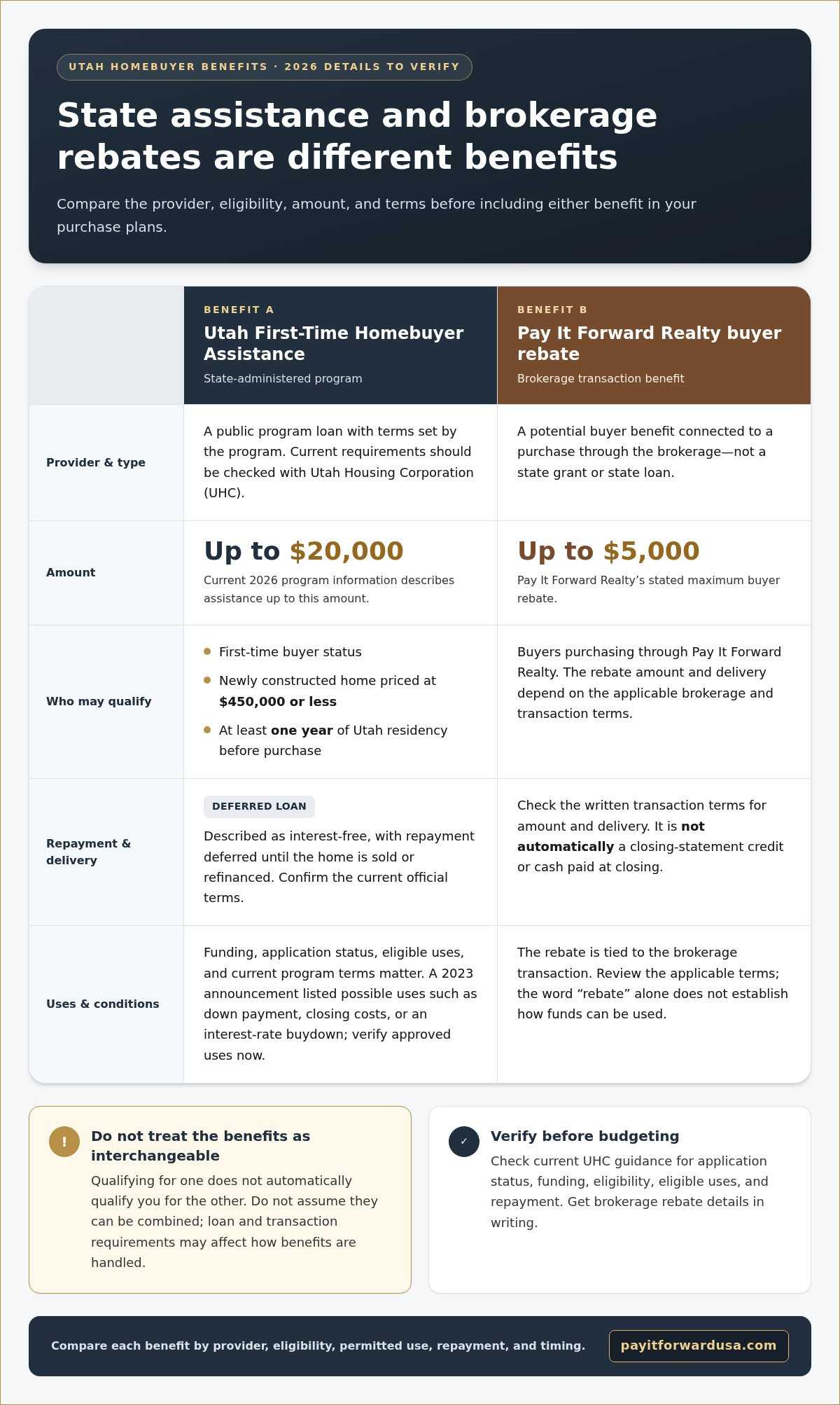 Utah Home Buyer Rebate Program: What Buyers Should Know in 2026