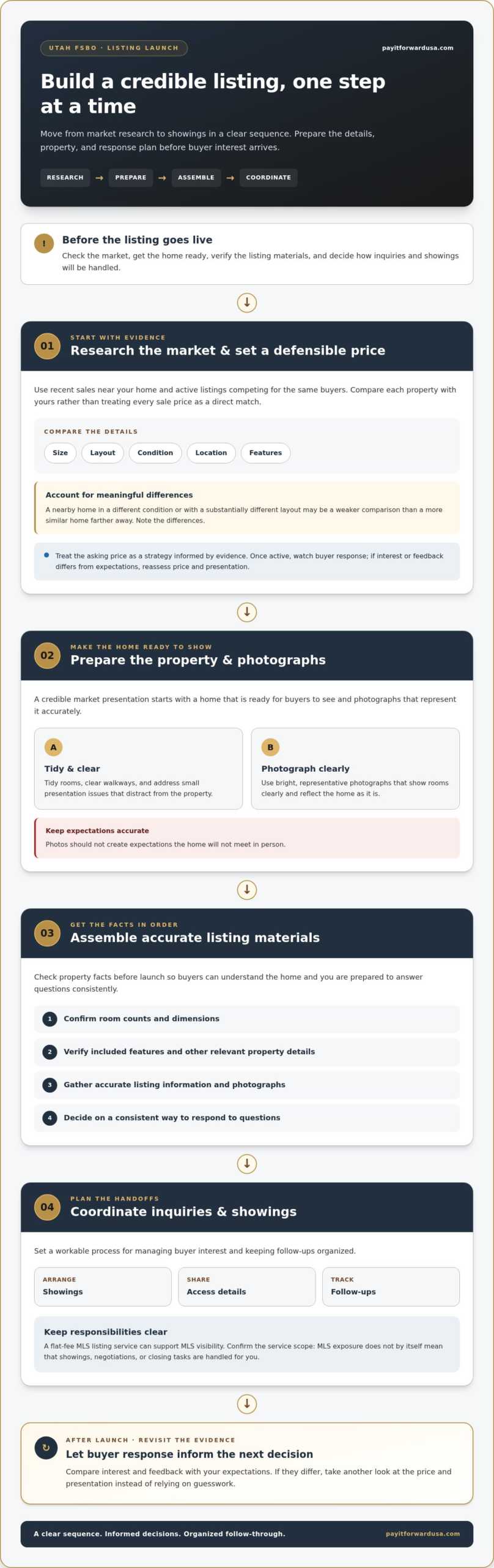 How to Sell Your House with Confidence FSBO: A Utah Seller’s Guide
