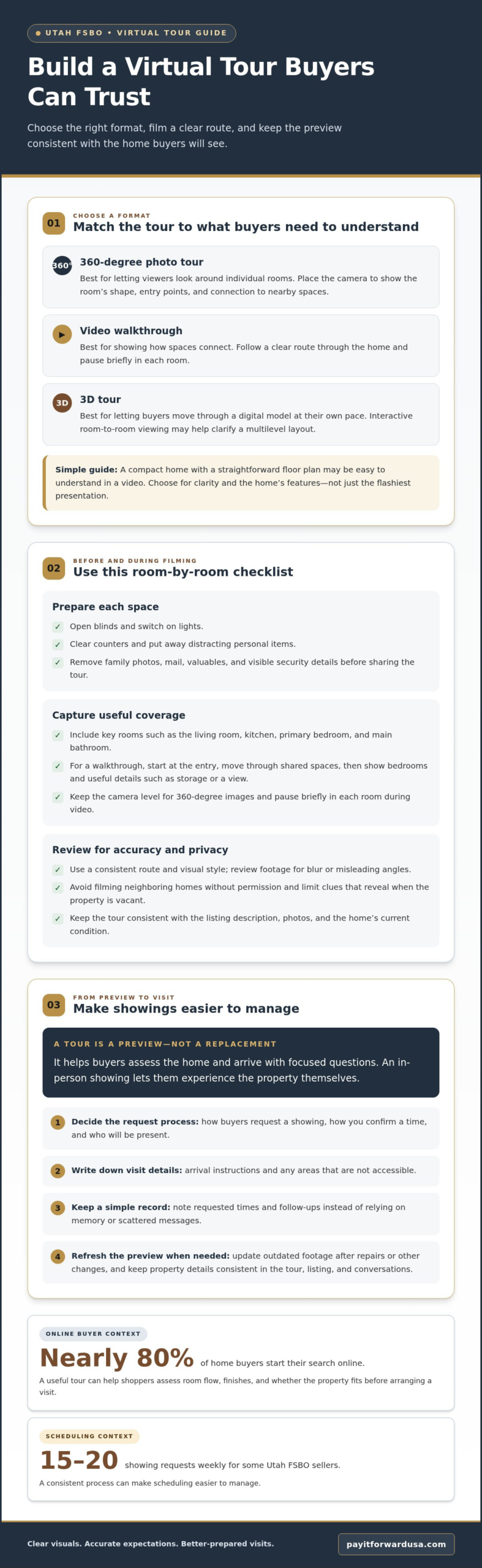 How to Create a Virtual Tour and Plan Showings for Your Utah FSBO Home