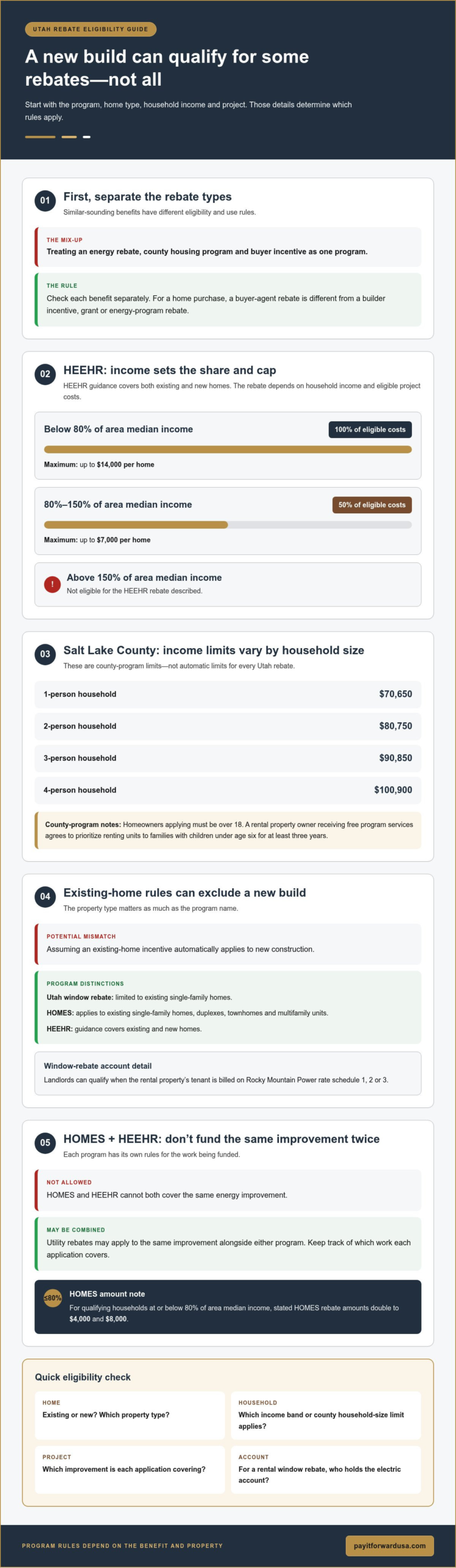 Salt lake county new home rebate